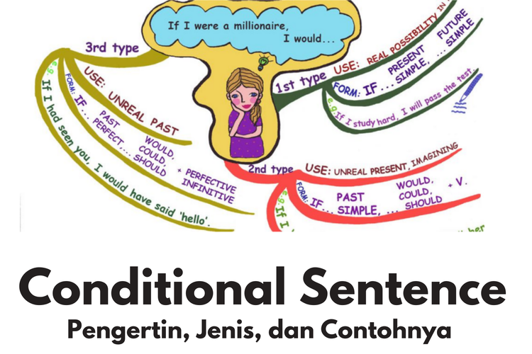 Conditional Sentence: Pengertian, Jenis, Dan Contohnya