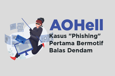 INFOGRAFIK: AOHell, Aksi Penipuan Serang AOL yang Populerkan Istilah Phishing 