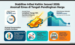 Indeks Harga Konsumen Kaltim Resilien di Tengah Volatilitas Emas Dunia