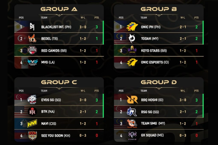 M3 group stage