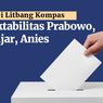 INFOGRAFIK: Elektabilitas Anies, Ganjar, dan Prabowo Versi Litbang Kompas