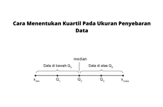 Cara Menentukan Kuartil Pada Ukuran Penyebaran Data