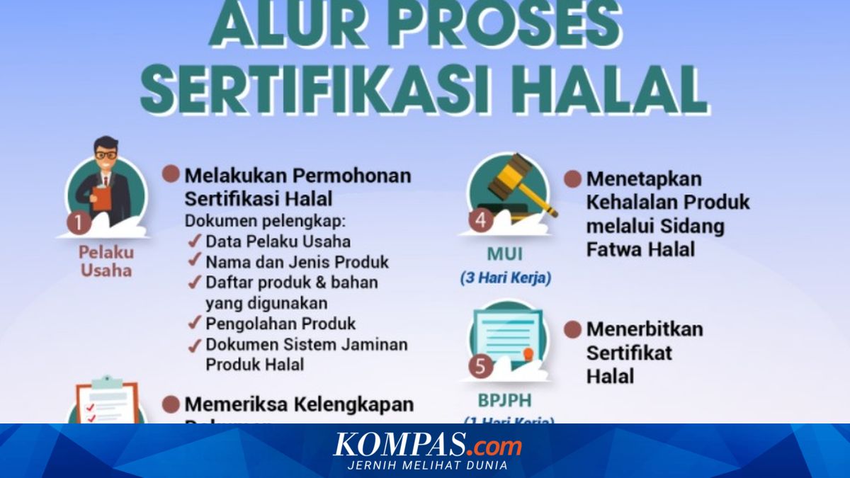 Simak, Ini Alur Proses Sertifikasi Halal dan Dokumen yang Diperlukan
