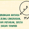 Hubungan antara Keliling Lingkaran, Banyak Putaran, serta Jarak Tempuh