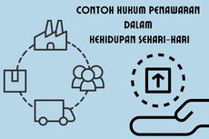 Contoh Hukum Penawaran dalam Kehidupan Sehari-hari