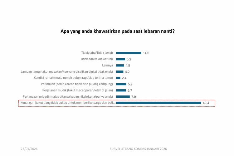 Survei Litbang Kompas Mudik Lebaran 2026