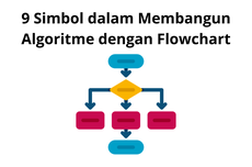 9 Simbol dalam Membangun Algoritme dengan Flowchart