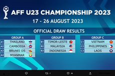 Hasil Drawing dan Jadwal Piala AFF U23 2023, Indonesia Segrup dengan Malaysia