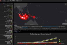 Update Covid-19 di Aceh, Sumut, Sumbar, Riau, Kepri, Jambi, dan Bengkulu 4 Mei 2020