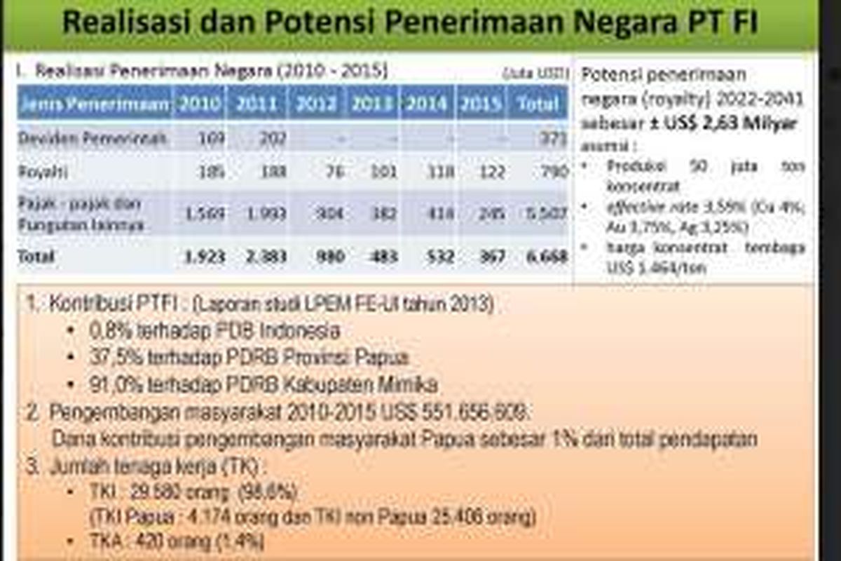 Data ESDM terakhir tentang potensi penerimaan negara dari royalti hasil penambangan Freeport. 