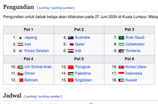 Indonesia Lolos Ronde 3 Kualifikasi Piala Dunia 2026, Siapa Lawannya?