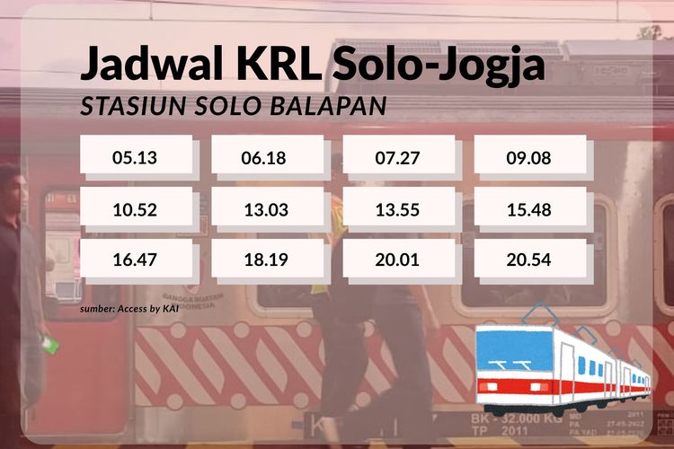 Jadwal KRL Solo-Jogja Akhir Pekan Ini, 28 dan 29 Maret 2026