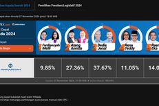 Hasil Quick Count Pilkada Kota Bogor 2024 Charta Politika Data 100 Persen: Dedie-Jenal Unggul 37,67 Persen