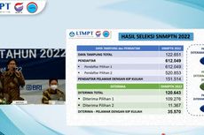 10 Prodi UI, UGM, Unpad, ITS Paling Diminati di SNMPTN 2022