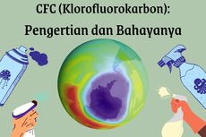 CFC (Chloro Fluoro Carbon): Pengertian dan Bahayanya