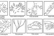 8 Pola Aliran Sungai