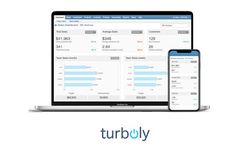 Mengenal Turboly, Software ERP Terunggul, Terlengkap, dan Berkualitas
