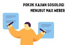 Pokok Kajian Sosiologi Menurut Max Weber