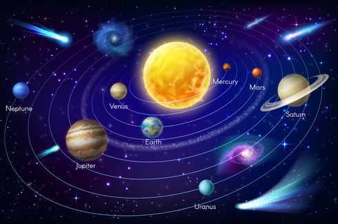 Ciri-ciri dan Karakteristik Anggota Tata Surya