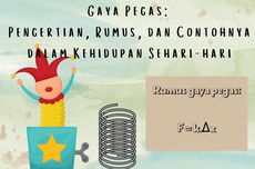 Gaya Pegas: Pengertian, Rumus, dan Contohnya dalam Kehidupan Sehari-hari