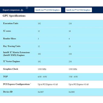 Spesifikasi GPU mobile Intel Arc A570M dan A530M