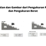 Pengertian dan Gambar dari Pengukuran Panjang dan Pengukuran Berat