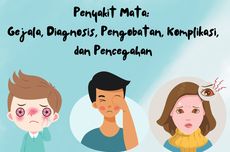 Penyakit Mata: Gejala, Diagnosis, Pengobatan, Komplikasi, dan Pencegahan