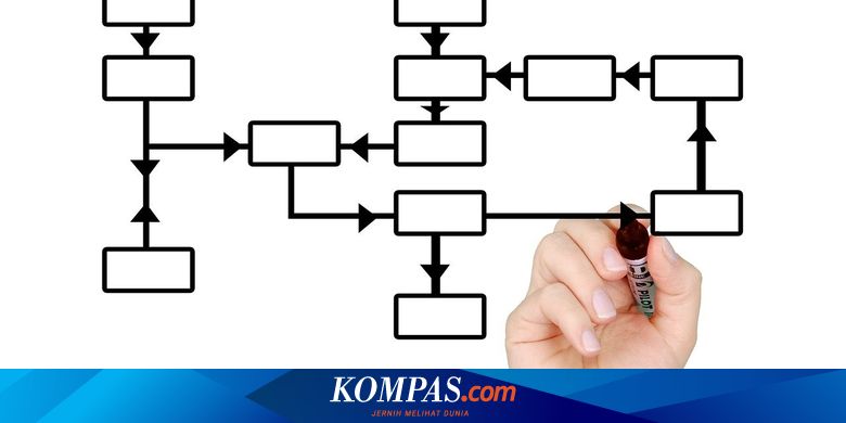 Haruskah Sentralisasi menjadi Pilihan dalam Tata Kelola Organisasi? - Vimarsana News