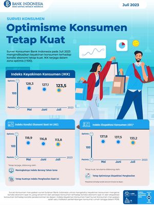 Infografis Survei Konsumen Juli 2023