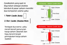 Mengenal Pola Candlestick dalam Trading Kripto