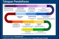 Pejuang SNMPTN 2022 Wajib Tahu 12 Tahapan Pendaftaran dari LTMPT