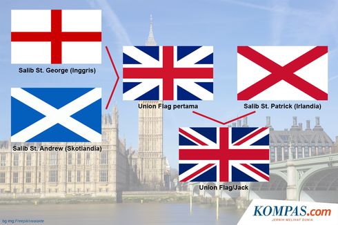 Sejarah di Balik Nama Union Jack, Julukan Bendera United Kingdom