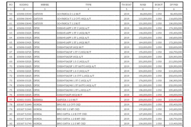 Bocoran harga Esemka Garuda 1