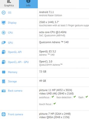 Bocoran spesifikasi smartphone Razer dari situs GFXBench.