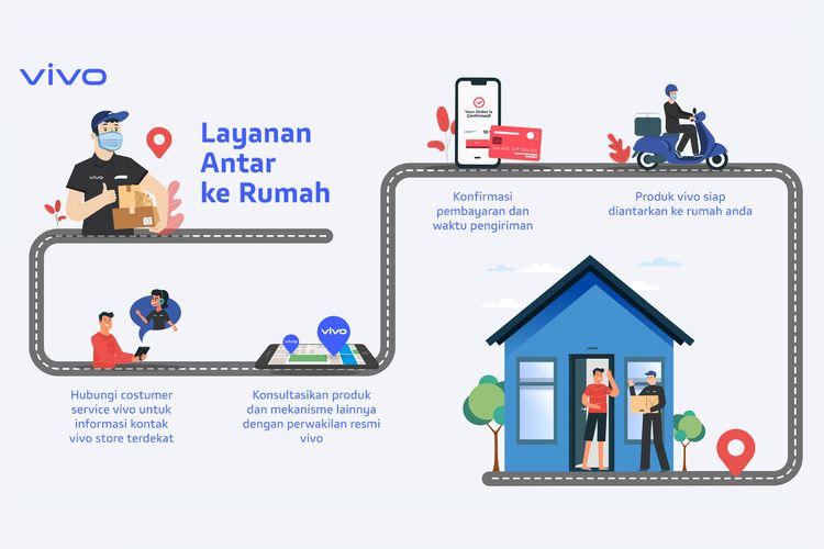 Alur pembelian ponsel vivo lewat layanan Antar ke Rumah.