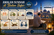 Amalan Sunnah di Bulan Safar yang Dianjurkan Rasulullah SAW, Lengkap dengan Dalilnya
