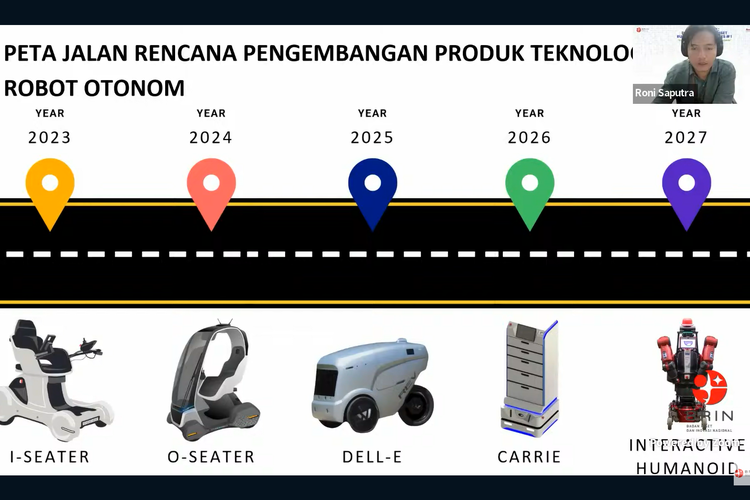 Peta Jalan Pengembangan Kendaraan Listrik Otonom di Indonesia