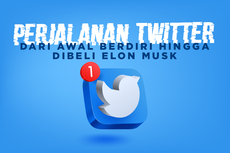 INFOGRAFIK: Perjalanan Twitter Sejak Awal Berdiri hingga Dibeli Elon Musk