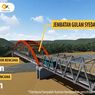 UI Raih Dua Gelar Kompetisi Rancang Jembatan Ramah Lingkungan