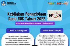 20 Komponen Kegiatan Sekolah yang Dibiayai Dana BOS 2022