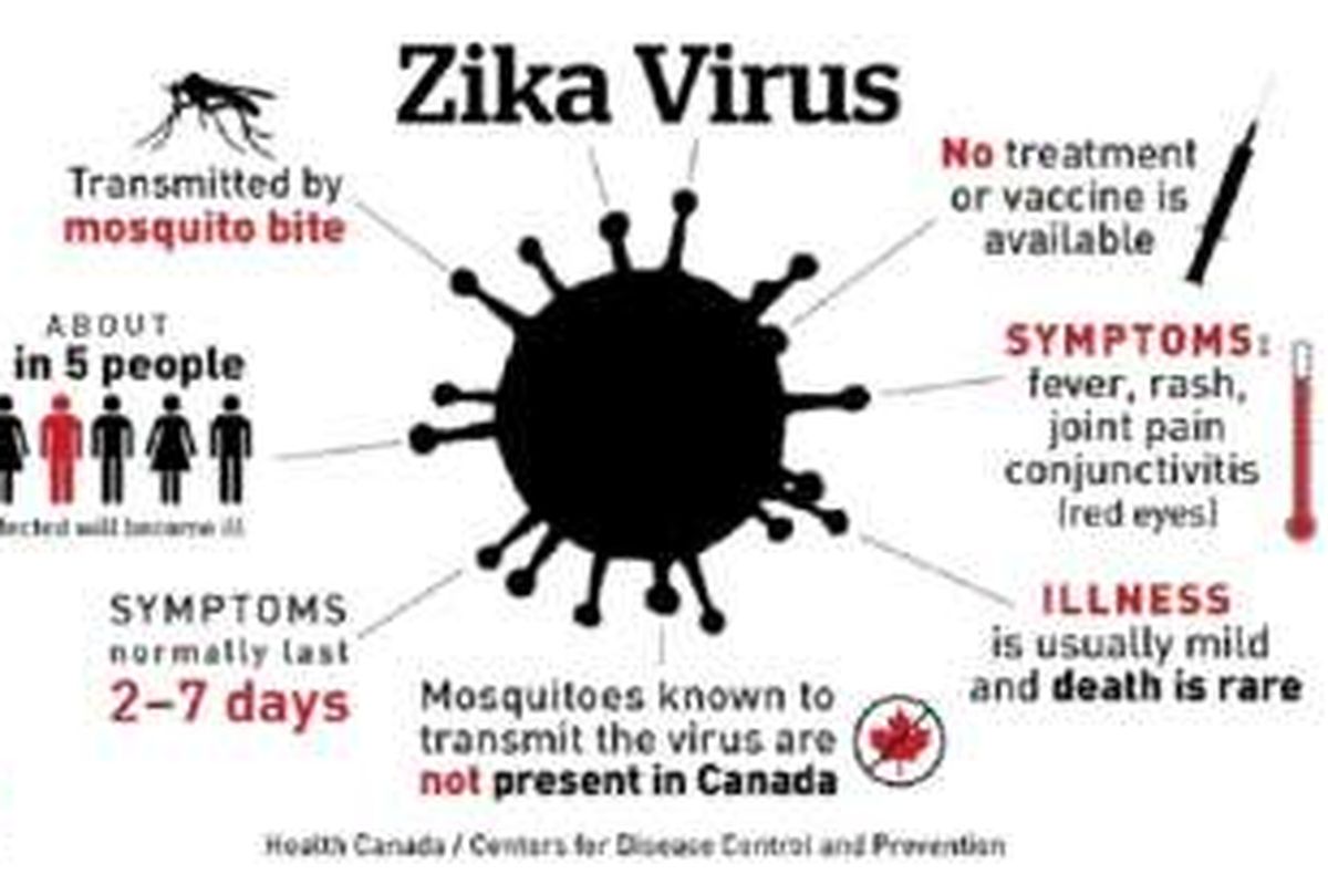 Kementerian Kesehatan Vietnam, Selasa (5/4/2016), melaporkan, dua warganya positif terjangkit virus Zika.