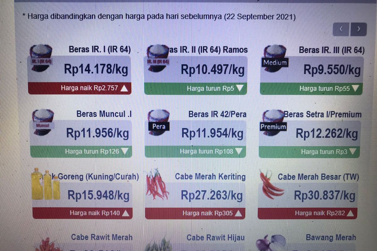 Daftar harga sembako hari ini, Kamis (23/9/2021) di DKI Jakarta berdasarkan situs infopangan.jakarta.go.id