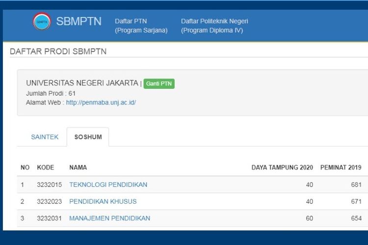 Tangkapan layar daya tampung 42 Prodi Soshum UNJ.