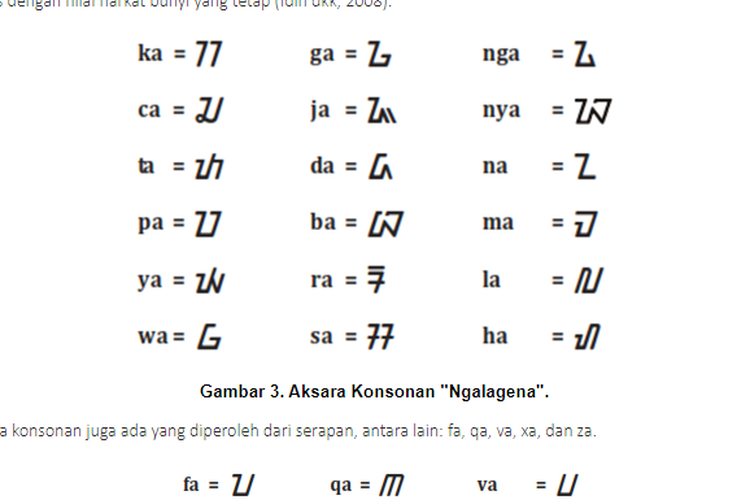 Aksara Ngalagena adalah lambag-lambang bunyi yang dapat dipandang sebagai fenom konsonan