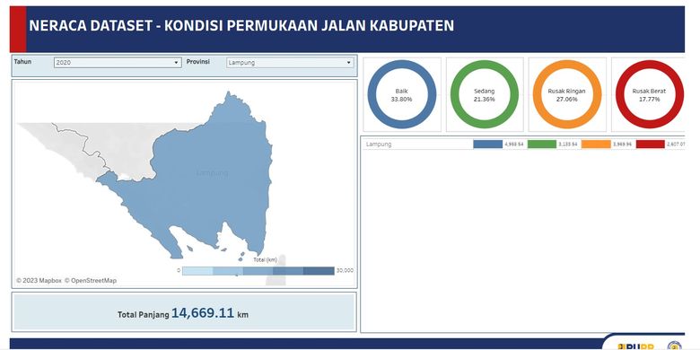Data jalan rusak berat di Lampung