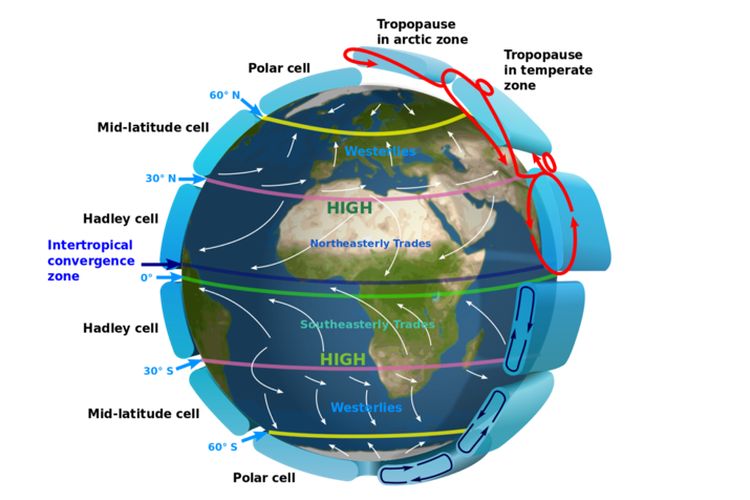 Sel Hadley yang merupakan salah satu dari tiga sirkulasi atmosfer bumi
