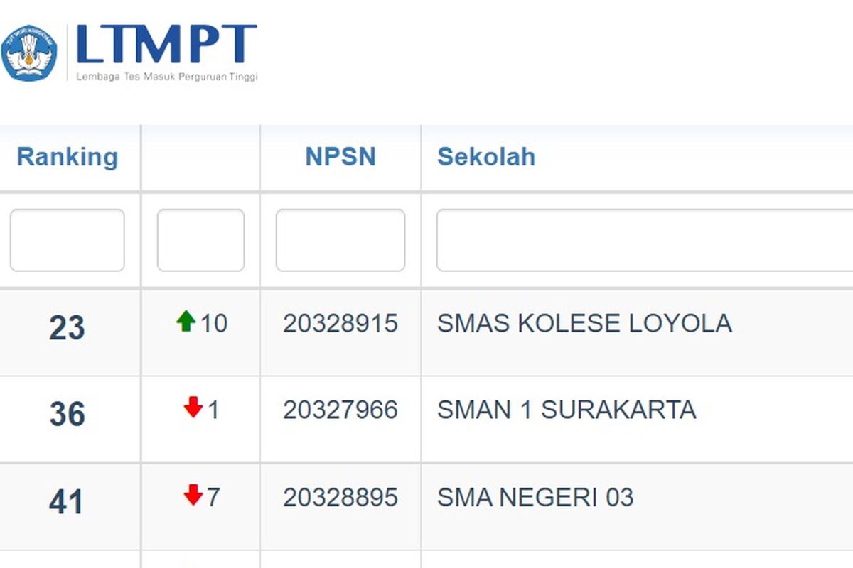 Tampilan layar SMA terbaik di Jawa Tengah berdasarkan nilai UTBK 2021.