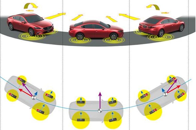 G vectoring control от мазда как работает