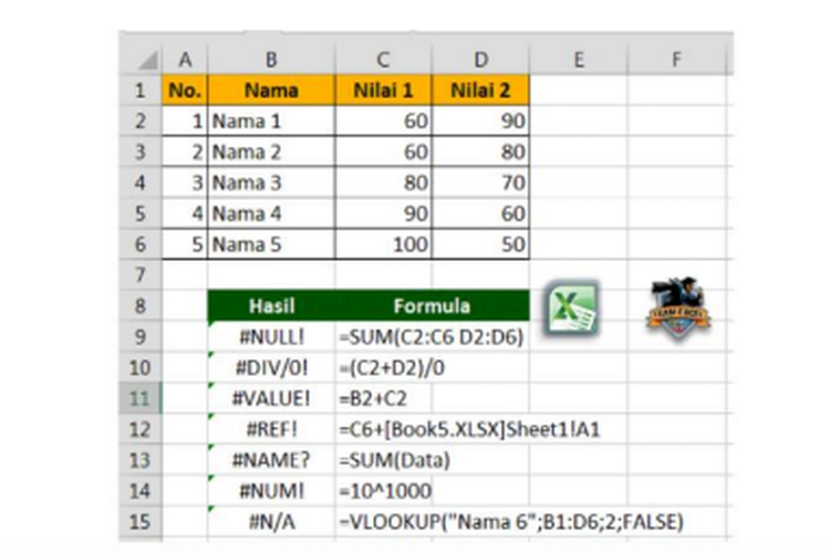 tangkapan layar ilustrasi beberapa pesan eror yang muncul pada Excel.