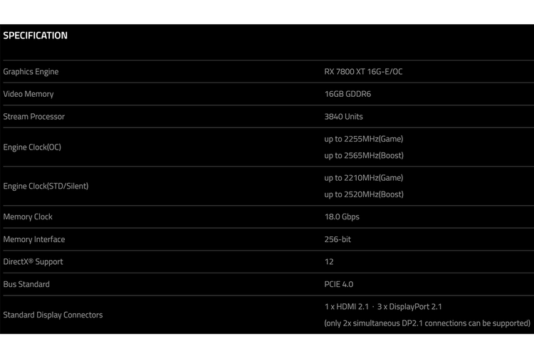 Tabel spesifikasi dari kartu grafis PowerColor Red Devil Radeon RX 7800 XT 16 GB